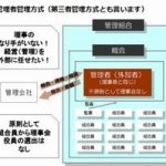 管理者管理（第三者管理）とは