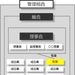 （マンション管理組合における）監事とは