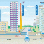 給水方式とは