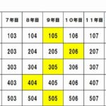 【深山州のゆる～いマンション管理コラム18】理事会役員の輪番は、部屋と組合員のどっちで数えるの？