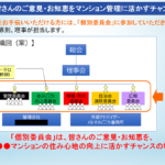 【アラフォー理事長けんの奮闘記　その10】ひでぶ～！　改めて突きつけられた住民の無関心（前編）