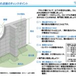 【マンション管理士サミーのよろず相談日誌】－その2・つづき ブロック塀・マンションでの留意点 　