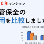 ［動画］築２０年マンション配管保全の費用を比較しました（前半）